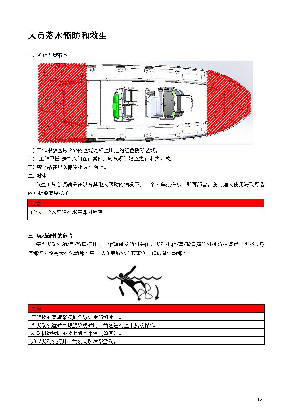 巡逻艇说明书_15